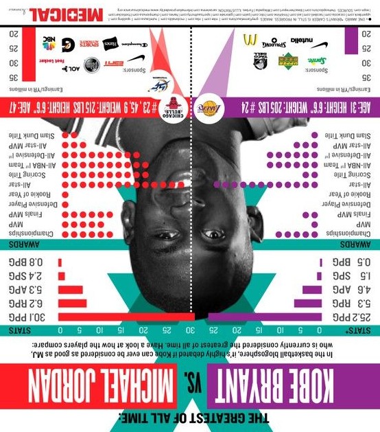 compares two incredible basketball players